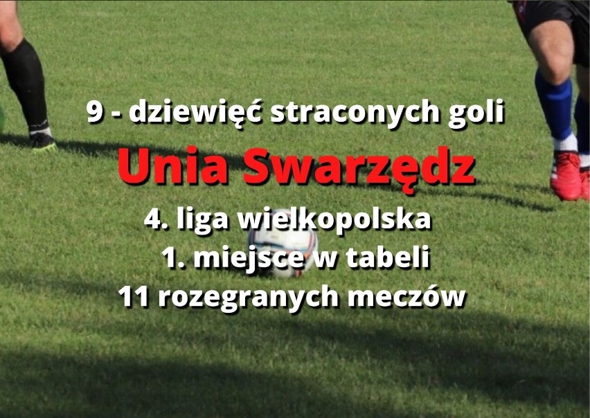 Te zespoły czwartej ligi straciły najmniej bramek. Włocłavia ma najlepszą defensywę  w Polsce [zdjęcia]