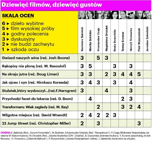 Repertuar trójmiejskich kin. Dziewięć filmów, dziewięć gustów - na jaki film się wybrać?