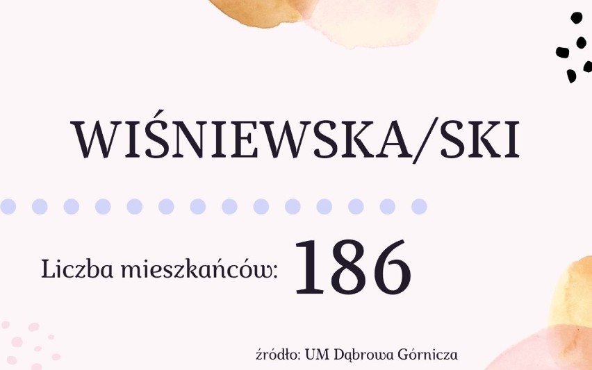 Oto najpopularniejsze dziś nazwiska w Dąbrowie Górniczej...