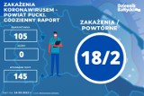 Pandemia COVID-19 na ziemi puckiej. Zakażenia w powiecie puckim - raport 26.03.2022