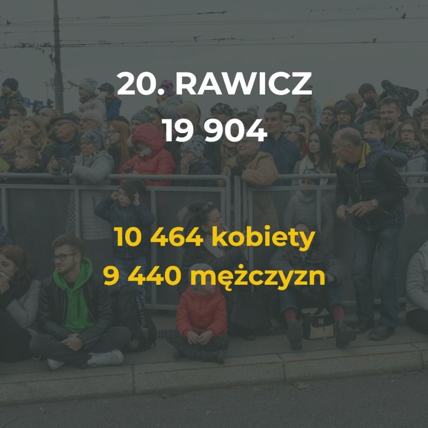 Postanowiliśmy sprawdzić, które miasta w Wielkopolsce...