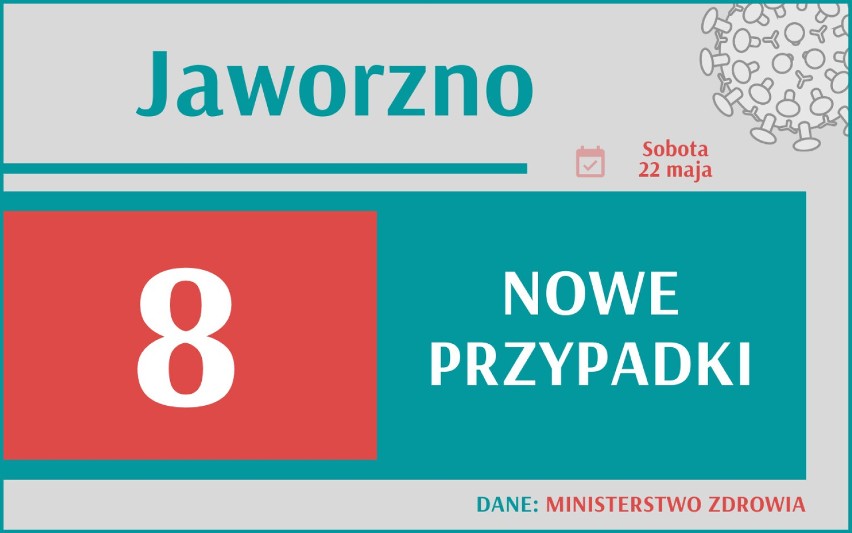 1 516 nowych przypadków koronawirusa w Polsce, 154 w woj....