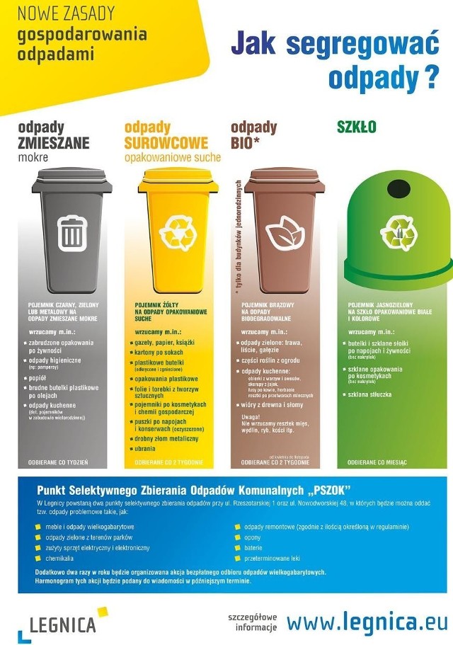 Zasady segregowania śmieci. Ustawa śmieciowa w Legnicy działa od tygodnia.
