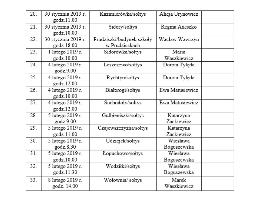 W gminie Jeleniewo ruszyły wybory sołtysów na najbliższe pięć lat. Zobaczcie grafik 
