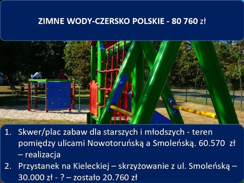 Zimne Wody