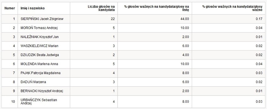 KW Demokracja Bezpośrednia