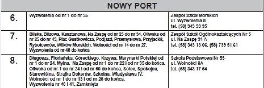 Lokale wyborcze Gdańsk. Gdzie można głosować na prezydenta Gdańska 3.03.2019? Znajdź swój lokal wyborczy [lista, adresy]