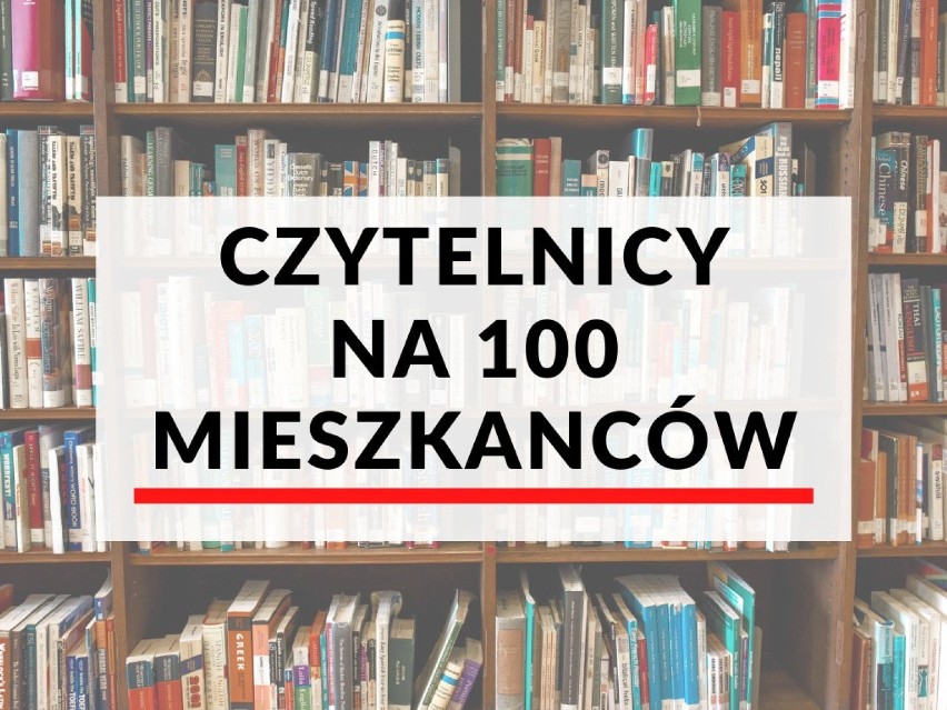 Liczba czytelników na 100 mieszkańców:

2019 rok: 17
2018...