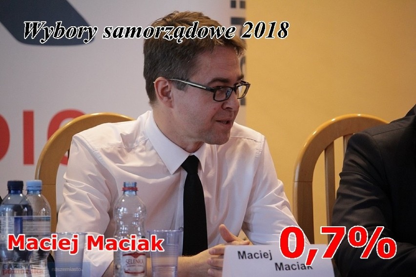 Wybory samorządowe 2018 - Włocławek. Kto wygra?
Do walki o...