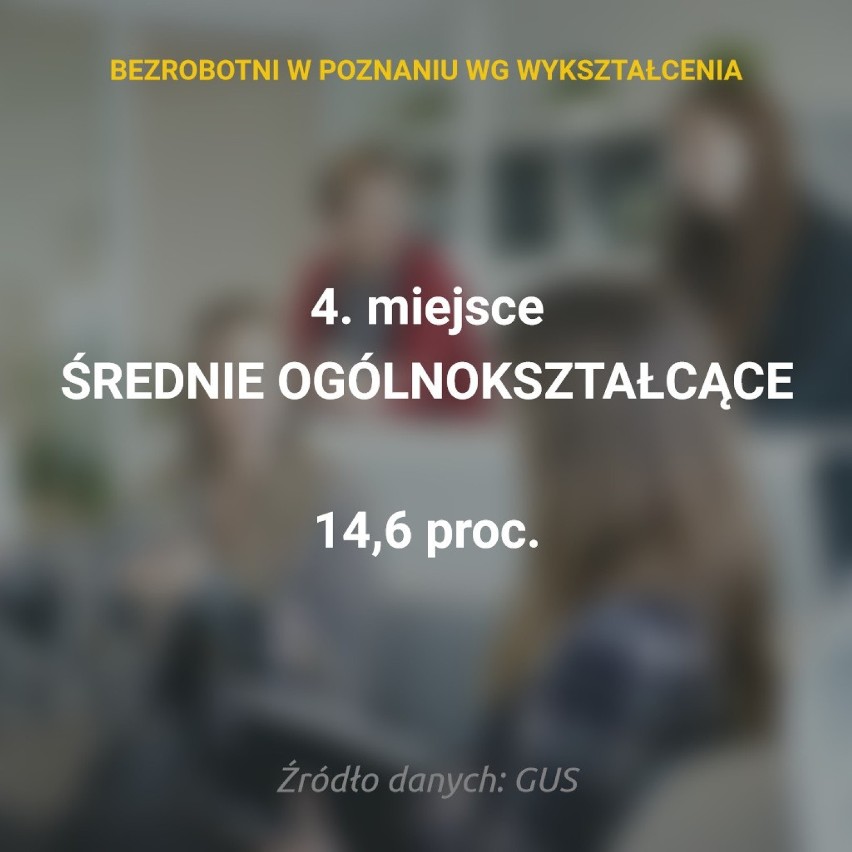 Aż ciężko uwierzyć, że najwięcej bezrobotnych w Poznaniu (aż...