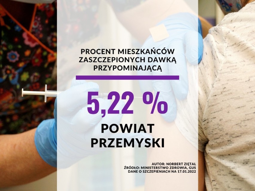 Zaszczepieni dawką przypominającą przeciw COVID-19...