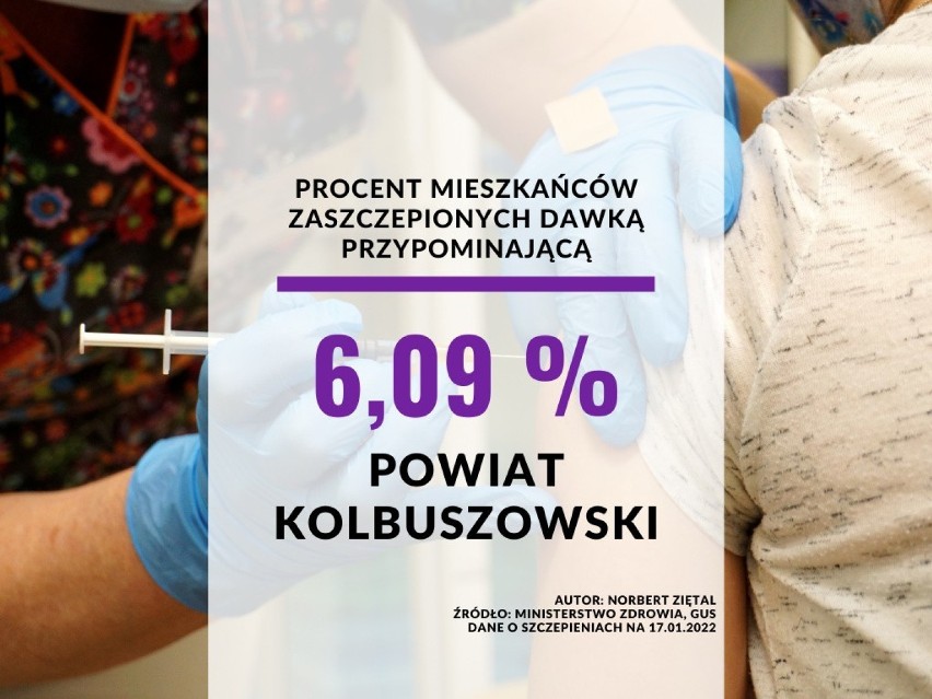 Zaszczepieni dawką przypominającą przeciw COVID-19...