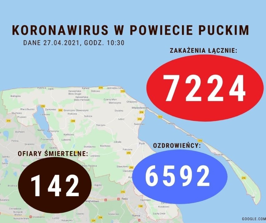 Sytuacja koronawirusowa w powiecie puckim - 27 kwietnia 2021