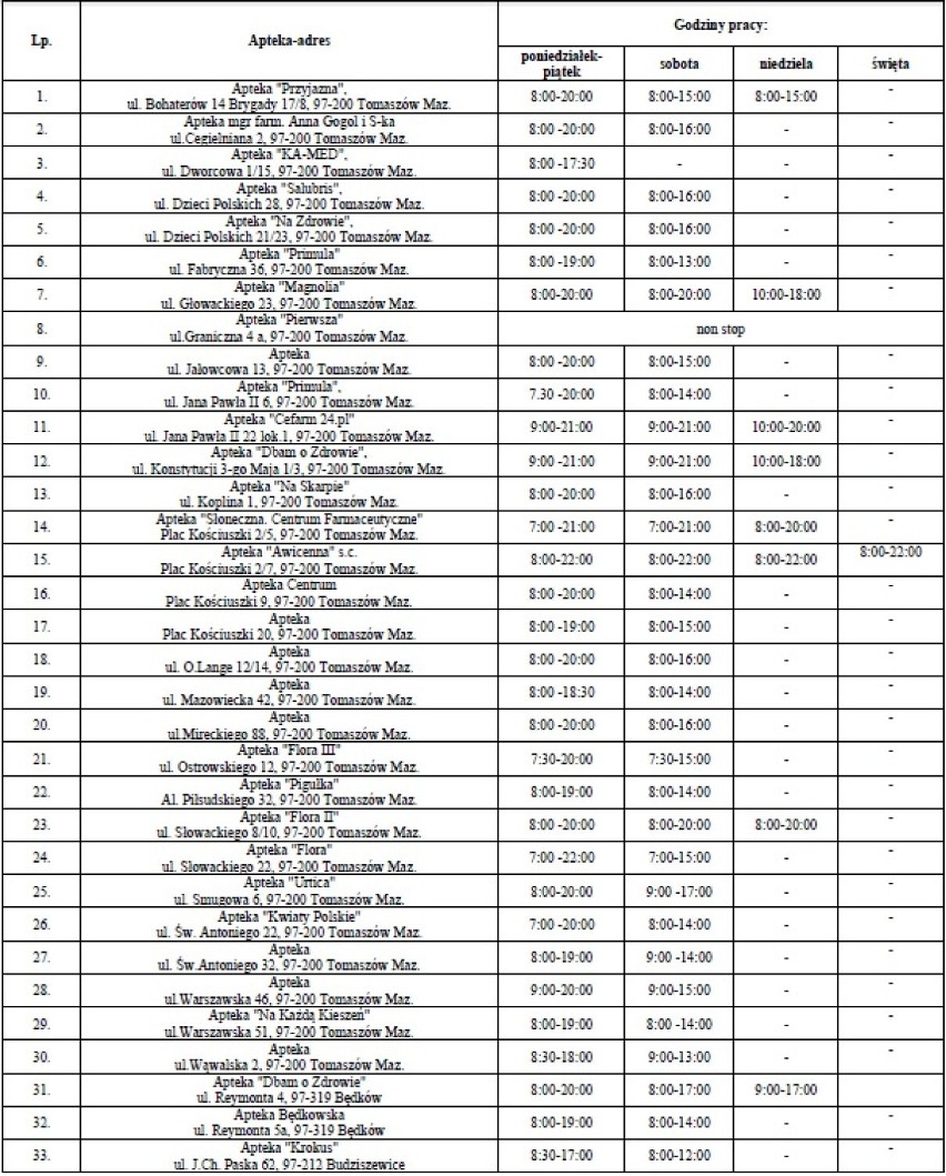 Dyżury aptek w Tomaszowie Maz. Jest nowa nocna apteka [GODZINY OTWARCIA]