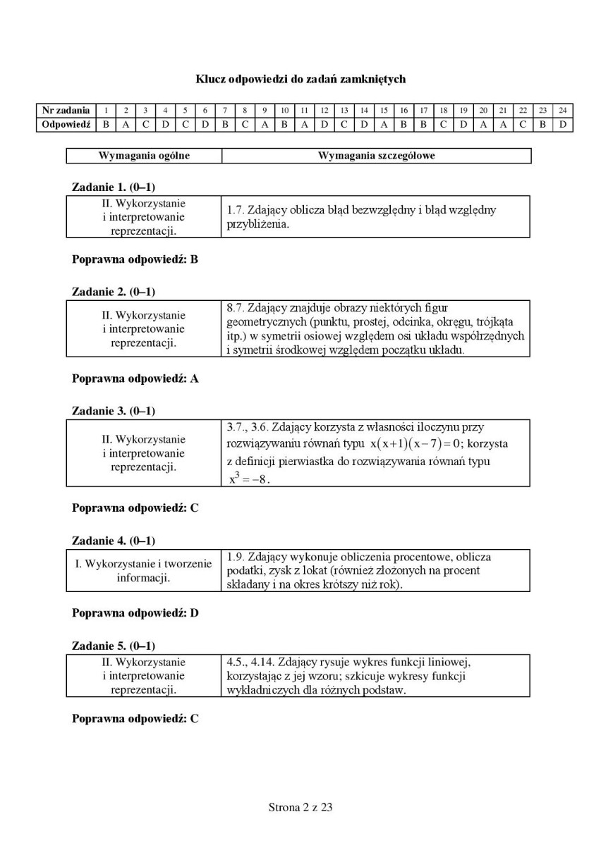 Próbny egzamin maturalny 2015 CKE. MATEMATYKA [odpowiedzi, wyniki]