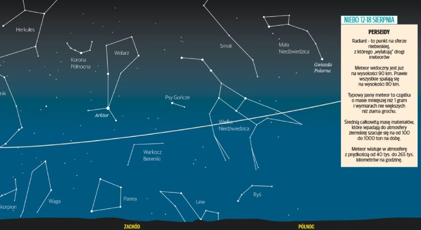 Perseidy 2020. Kiedy noc spadających gwiazd? Dokładne daty,...