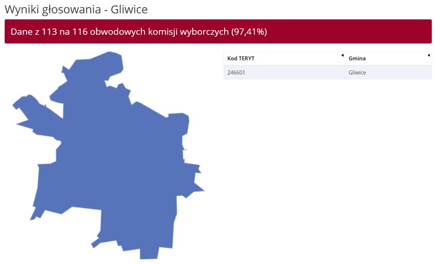 WYNIKI eurowyborów w Gliwicach i pow. 2019: Knurów, Pyskowice, Gierałtowice, Pilchowice, Rudziniec, Sośnicowice, Toszek, Wielowieś