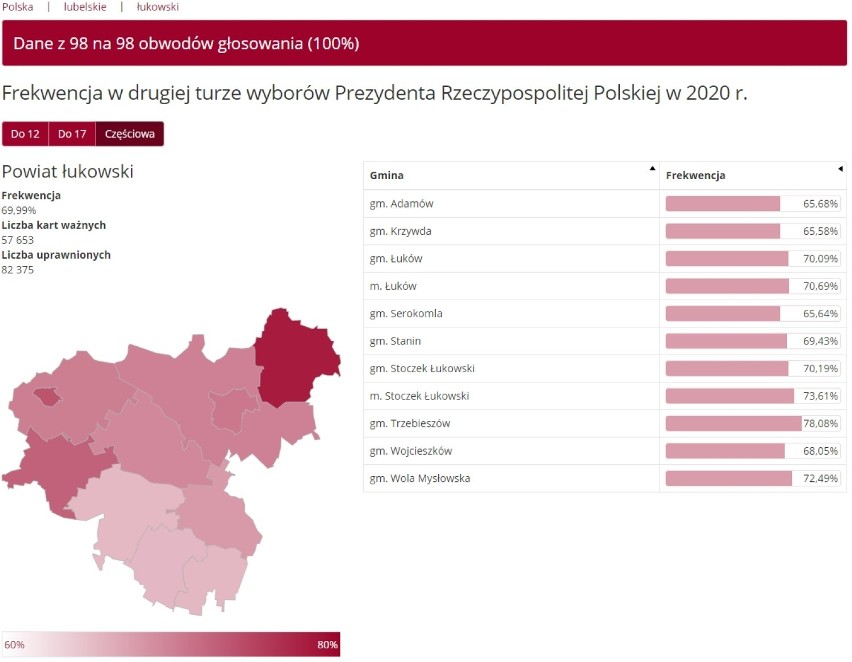 Wybory w Łukowie i powiecie łukowskim. Sprawdź, gdzie była najwyższa frekwencja