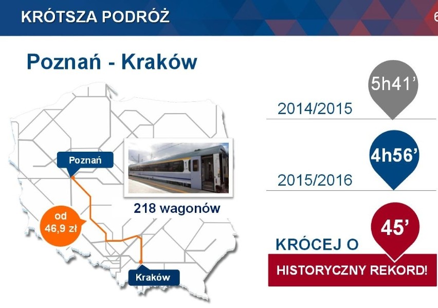 Nowy rozkład jazdy PKP 2015/2016. Więcej połączeń z Krakowa [rozkład jazdy, GODZINY ODJAZDÓW]