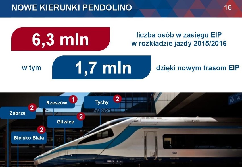 Nowy rozkład jazdy PKP 2015/2016. Więcej połączeń z Krakowa [rozkład jazdy, GODZINY ODJAZDÓW]