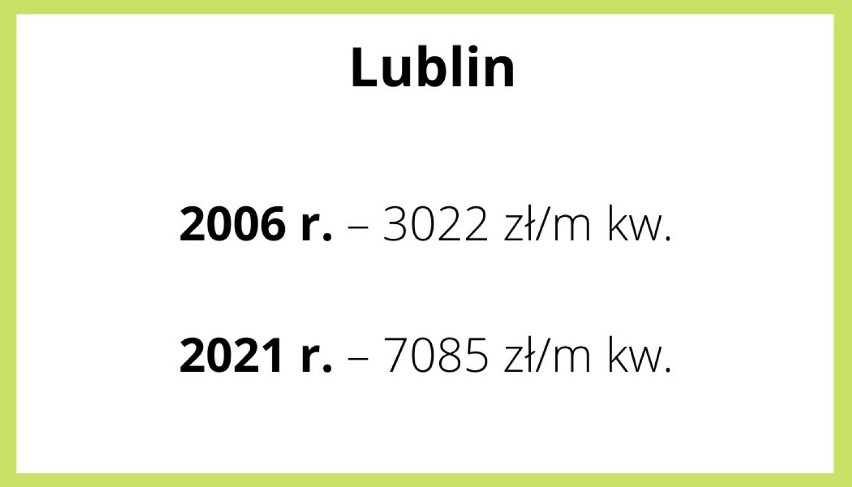 W Lublinie metr kwadratowy mieszkania przez 15 lat podrożał...