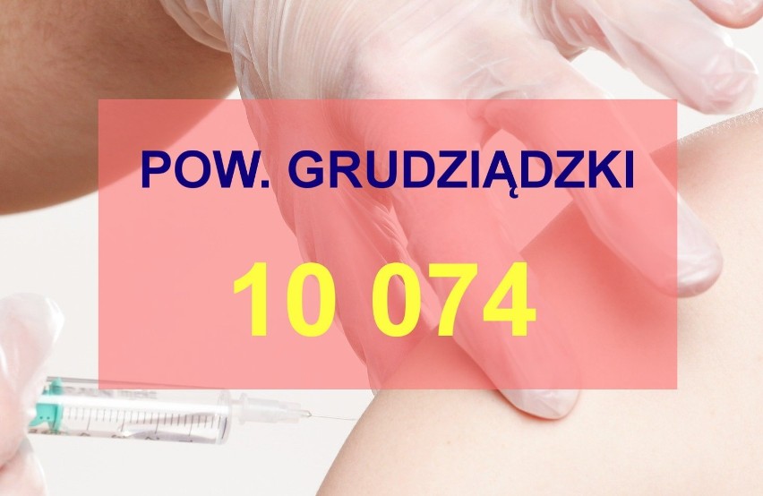 Szczepienia przeciw COVID-19 w woj. kujawsko-pomorskim. Gdzie zaszczepiono najwięcej osób?