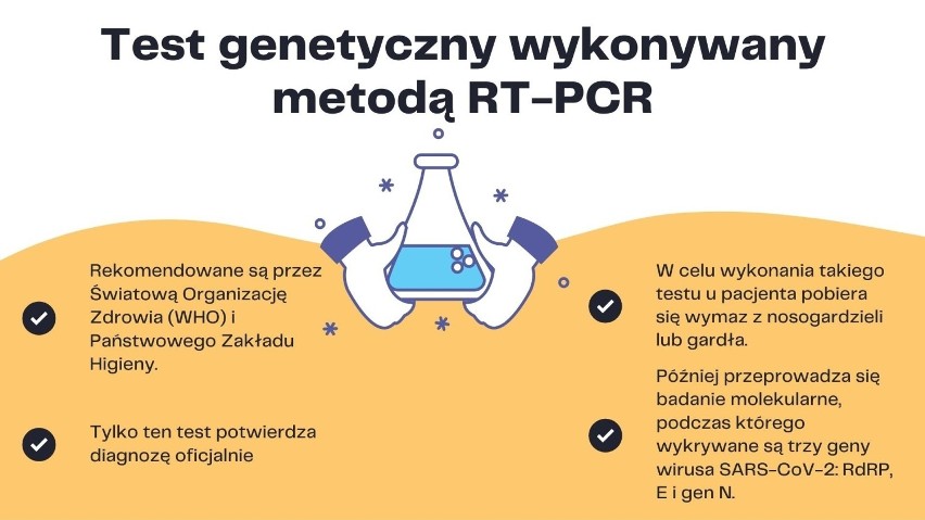 Jeszcze pół roku temu test RT-PCR kosztował nawet 700-1000...