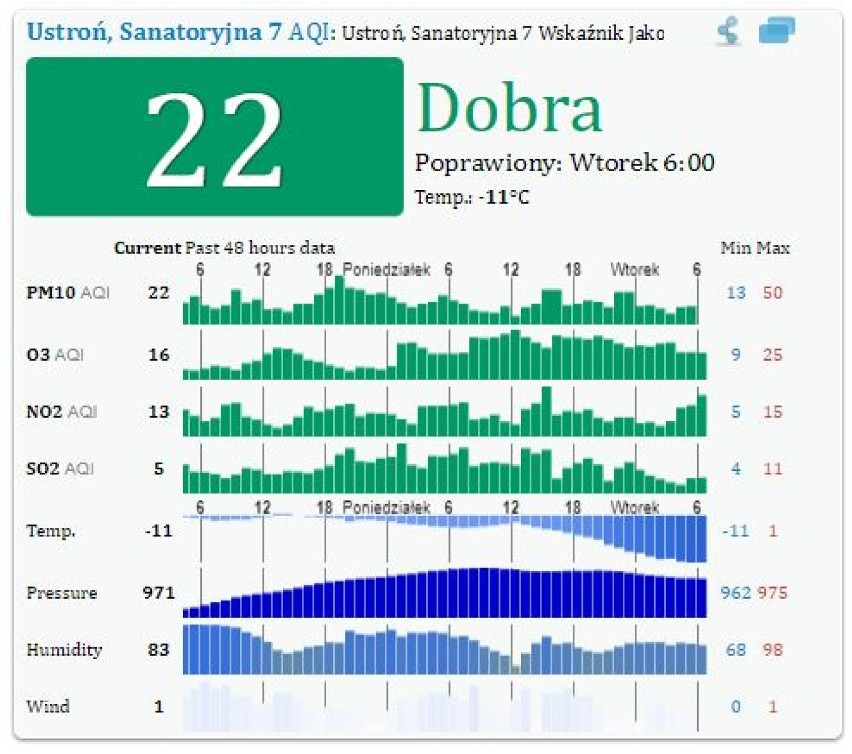 Ustroń - dobra jakość powietrza