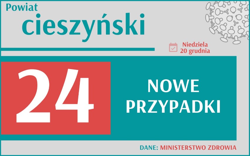 Koronawirus: W niedzielę 8 594 zakażonych w Polsce. W Śląskiem 694 nowe zachorowania. 