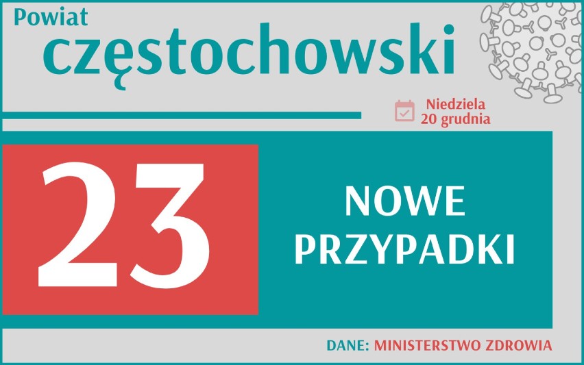 Koronawirus: W niedzielę 8 594 zakażonych w Polsce. W Śląskiem 694 nowe zachorowania. 