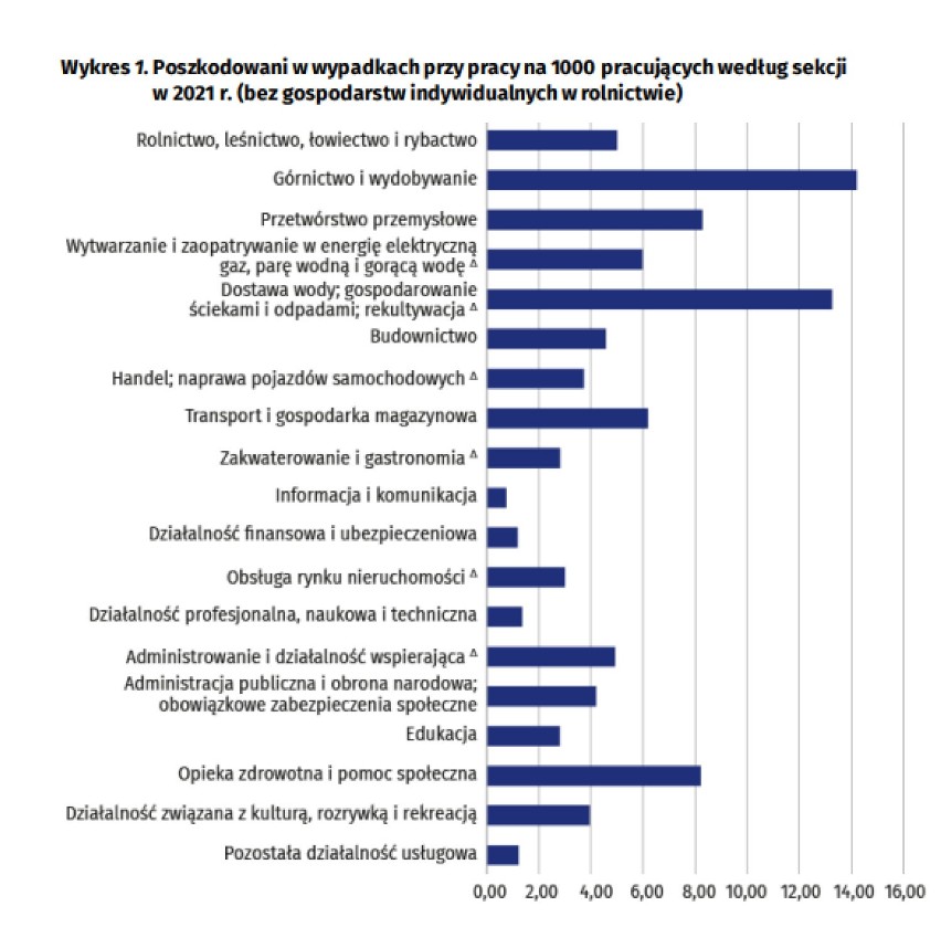 28 kwietnia przypada Międzynarodowy Dzień Ofiar Wypadków przy Pracy i Chorób Zawodowych