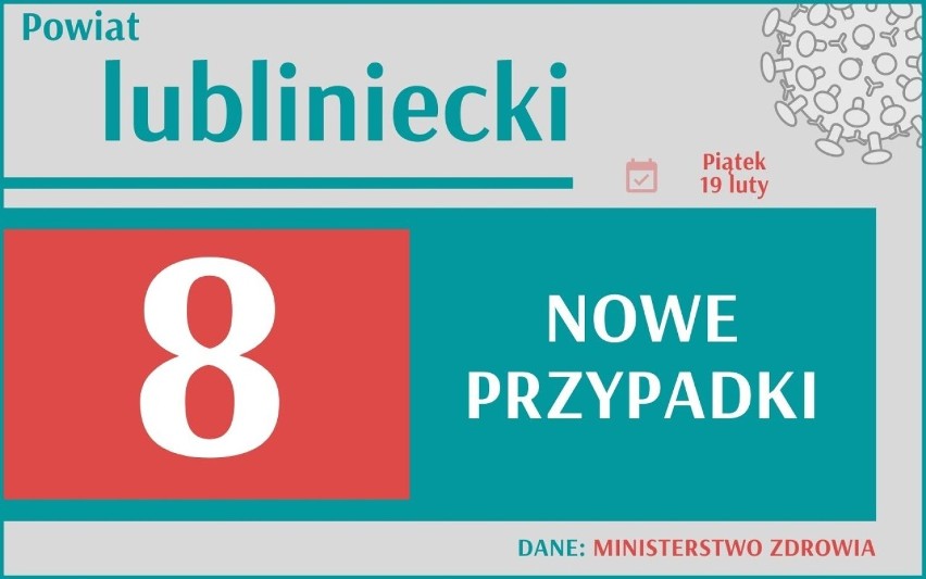Koronawirus w Śląskiem: Znów dużo zakażeń. W całej Polsce...