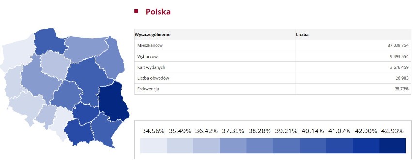 Frekwencja na godz. 17:00