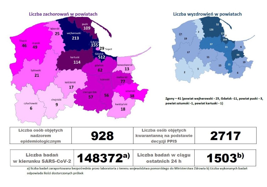 W powiecie człuchowskim przybyły trzy osoby zakażone wirusem Sars-CoV-2