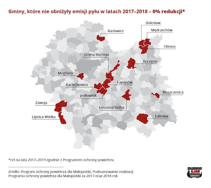 Smog dusi Małopolskę. Kilkanaście gmin nie zrobiło nic, by poprawić jakość powietrza. Przerażająca lista Krakowskiego Alarmu Smogowego