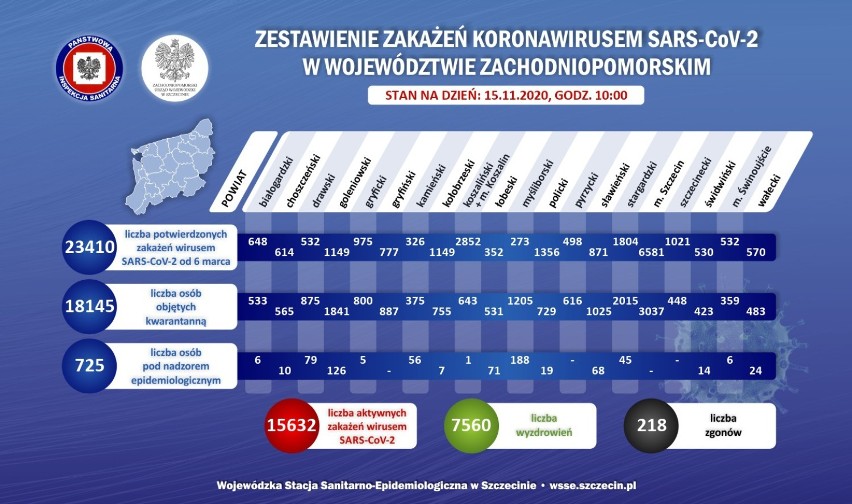 Powiat sławieński: Kilkadziesiąt zakażeń dziennie, ponad tysiąc osób na kwarantannie