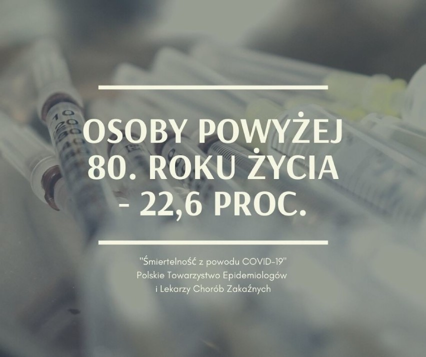 Polscy epidemiolodzy przeanalizowali śmiertelność na...