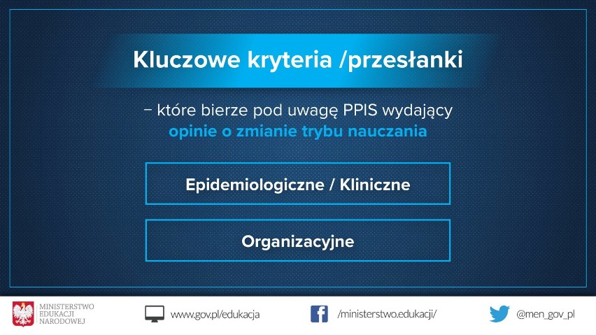 Szkoły średnie w Wieluniu nie dostały zgody na naukę zdalną. Czerwona strefa oznacza problemy z dowozami uczniów 