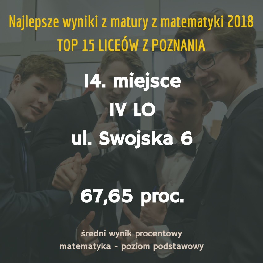 Oto TOP 15 szkół z Poznania. W tych placówkach uczniowie...