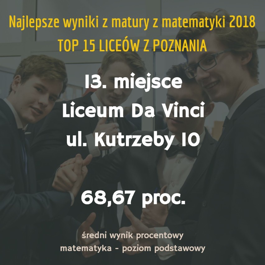 Oto TOP 15 szkół z Poznania. W tych placówkach uczniowie...