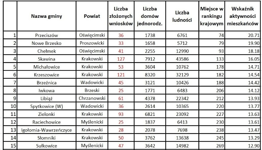 Cały (ogólnopolski) ranking gmin dostępny jest na stronie:...