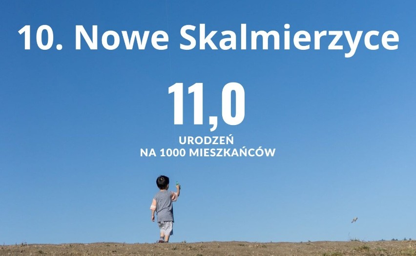 10. Nowe Skalmierzyce...