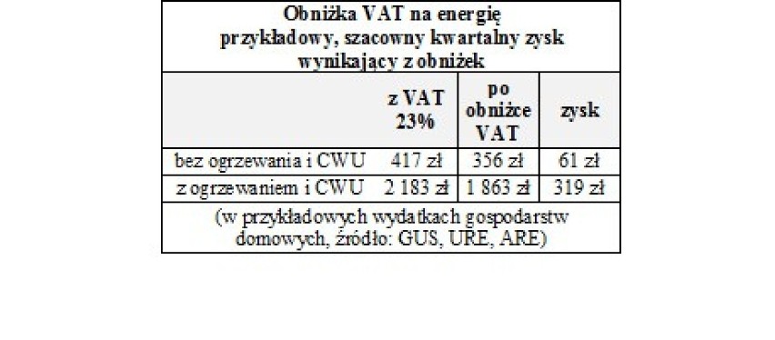 Nadchodzi tarcza antynflacyjna. Rząd postanowił: dodatek osłonowy dla wybranych.  Mniej akcyzy i podatków od paliw, gazu i prądu: 2.12.2021