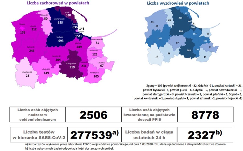 Koronawirus. W szpitalu w Wejherowie na oddziale okulistyki wstrzymano przyjęcia. Wirus też w UG Wejherowo