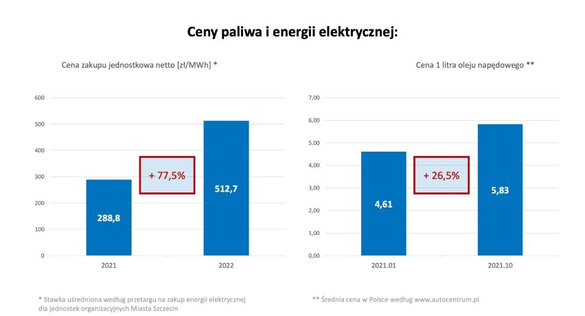 Screeny z prezentacji