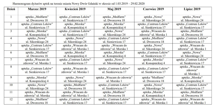 Powiat nowodworski. Przedstawiamy harmonogram pracy dyżurujących aptek [ZDJĘCIA, DZIENNY HARMONOGRAM] 