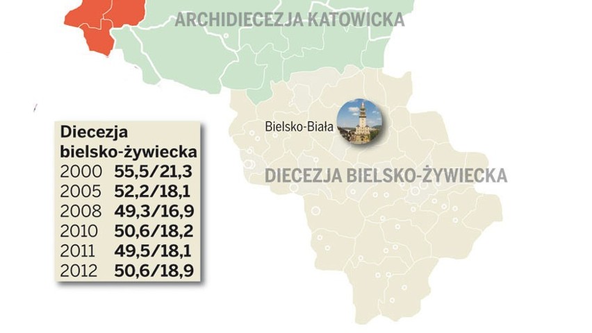 Mapa religijności diecezji położonych w województwie...