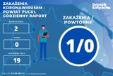 Pandemia COVID-19 na ziemi puckiej. Zakażenia w powiecie puckim - raport 3.04.2022