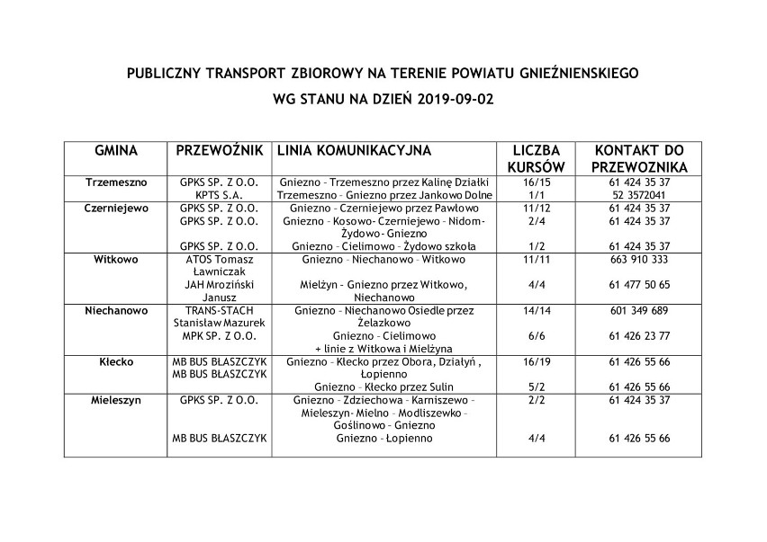 PUBLICZNY TRANSPORT ZBIOROWY NA TERENIE POWIATU GNIEŹNIENSKIEGO  WG STANU NA DZIEŃ 2019-09-02