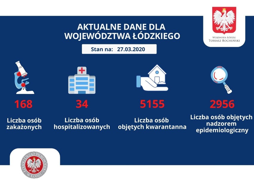 Koronawirus. Sieradz i powiat. Stan na dziś (27.03.2020)